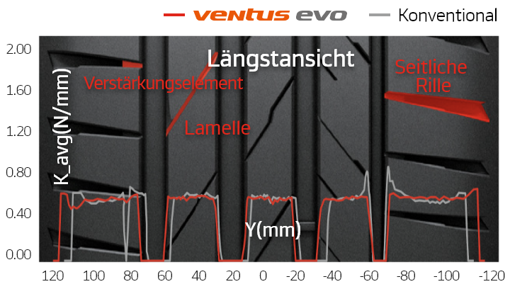 Hankook Tire & Technology-Tires-Ventus-evo-detail-feature-01