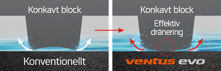 Hankook Tire & Technology-Tires-Ventus-evo-detail-feature-02