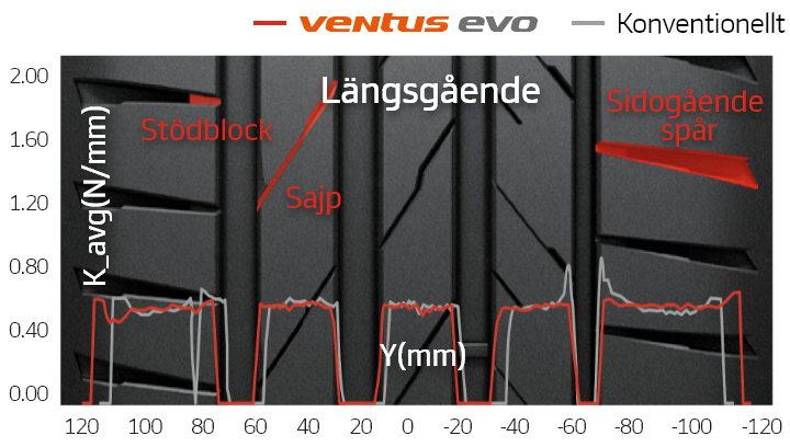 Hankook Tire & Technology-Tires-Ventus-evo-detail-feature-01