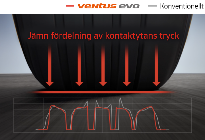 Hankook Tire & Technology-Tires-Ventus-evo-detail-feature-02