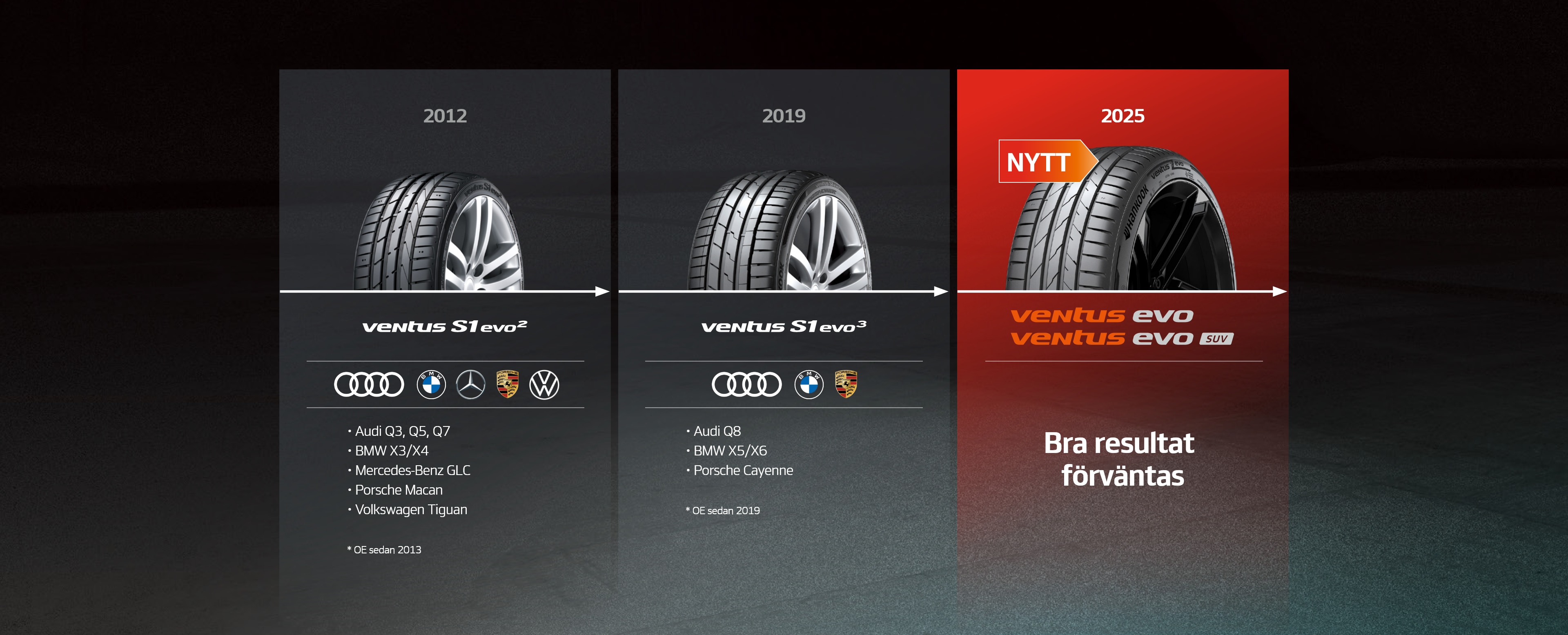 Hankook Tire & Technology-Tires-Ventus-evo-detail-concept-02