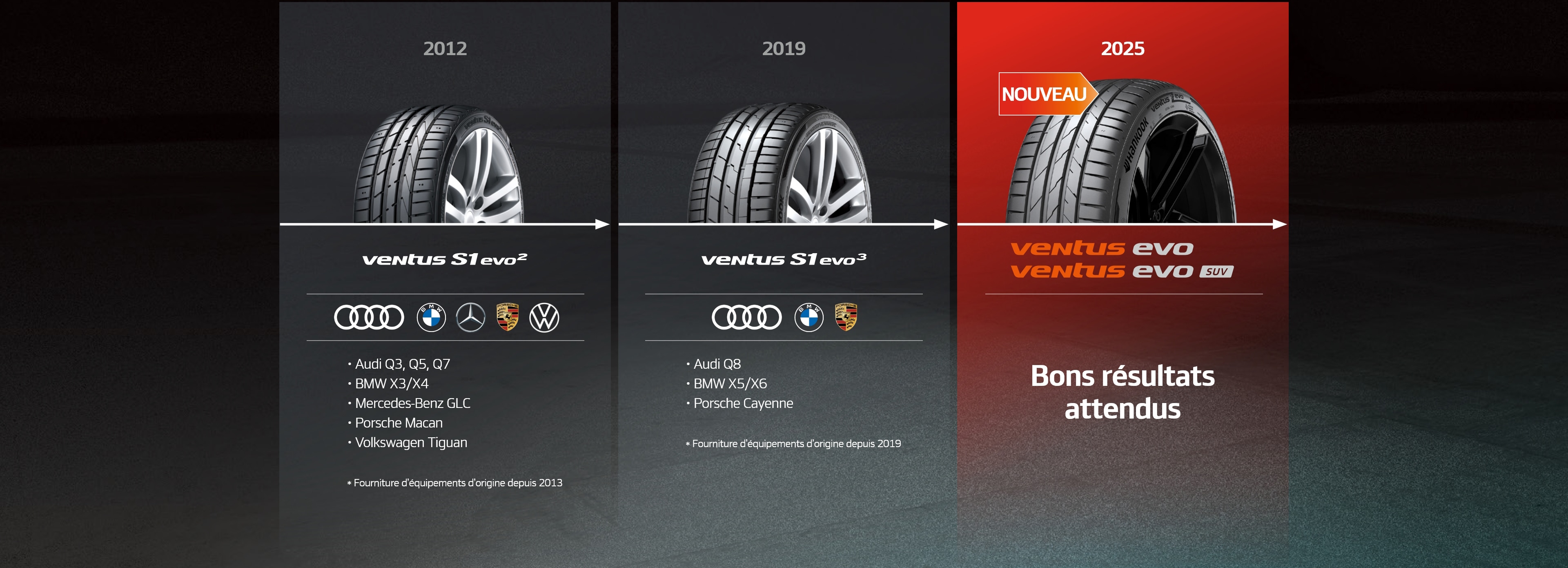 Hankook Tire & Technology-Tires-Ventus-evo-suv-detail-concept-02