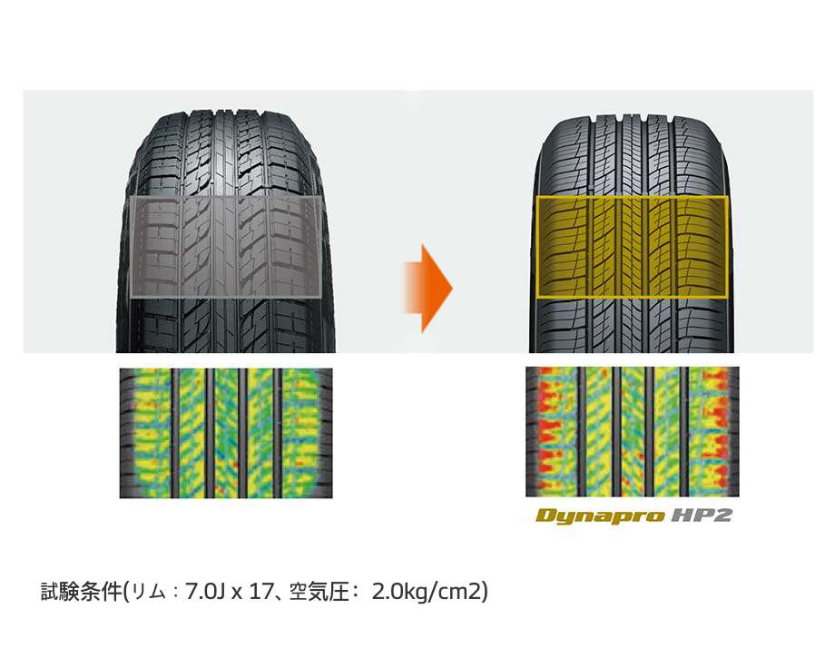 Dynapro HP2 RA33 Dynapro ハンコックタイヤ日本サイト