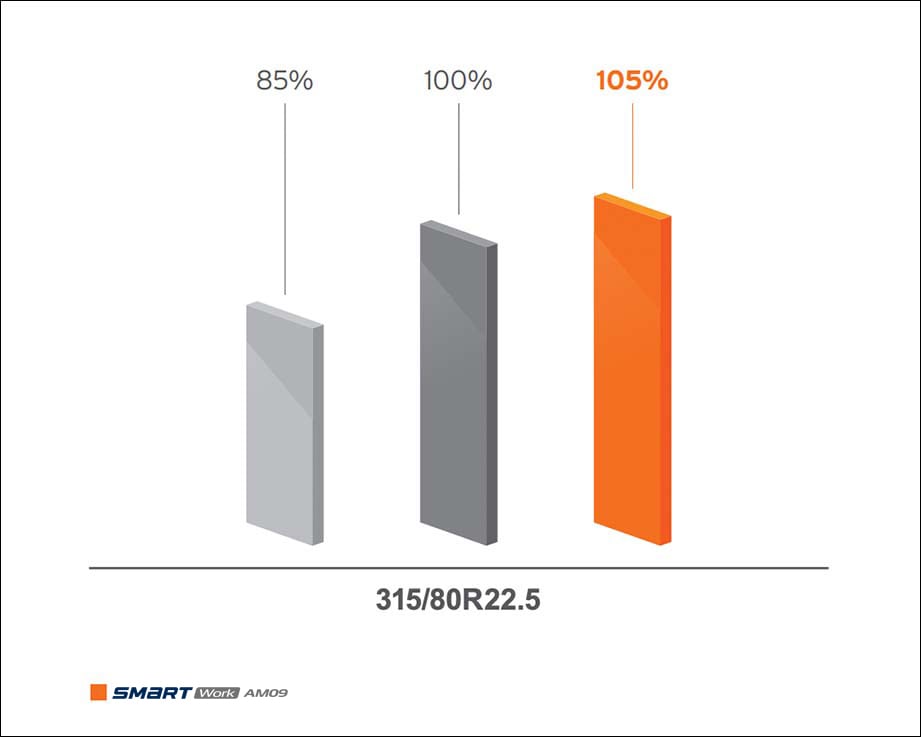 Hankook Tire & Technology-Tires-AM09-test-result-02