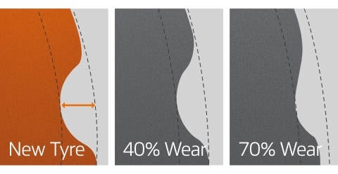 Hankook Tire & Technology-Tires-smart-work-am11plus-detail-feature-01