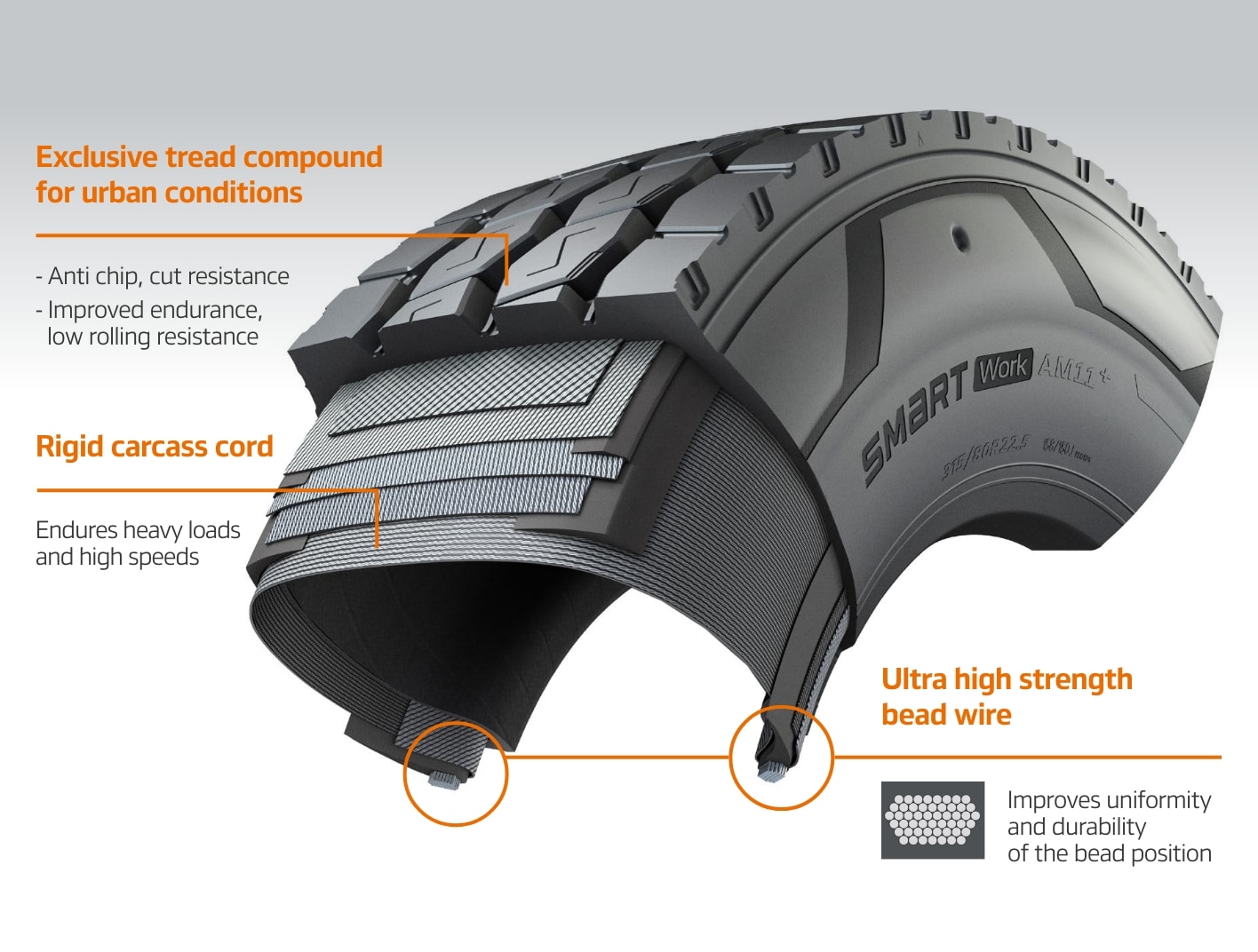 Hankook Tire & Technology-Tires-smart-work-am11plus-detail-feature-01