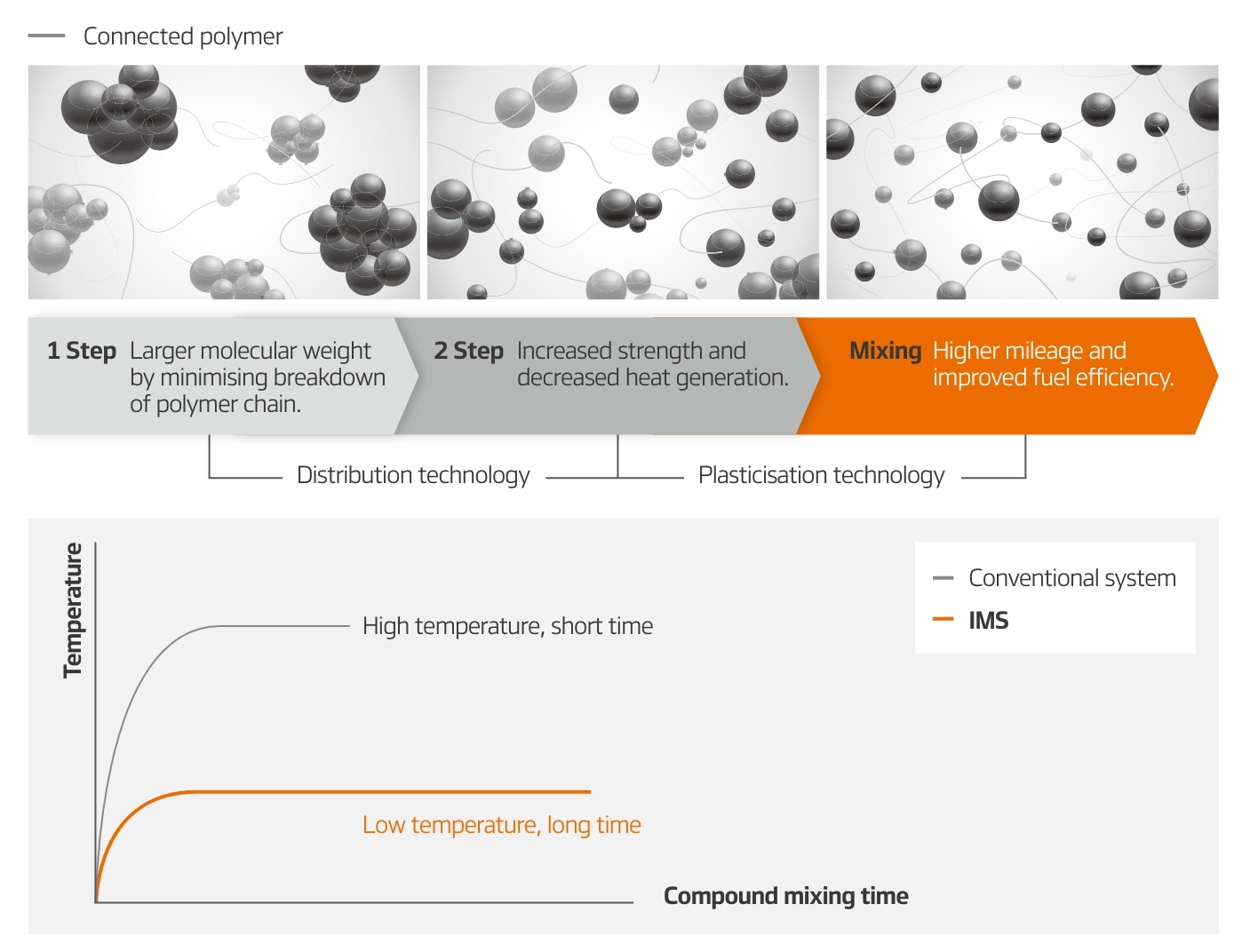 Hankook Tire & Technology-Tires-smart-work-am11plus-detail-feature-01