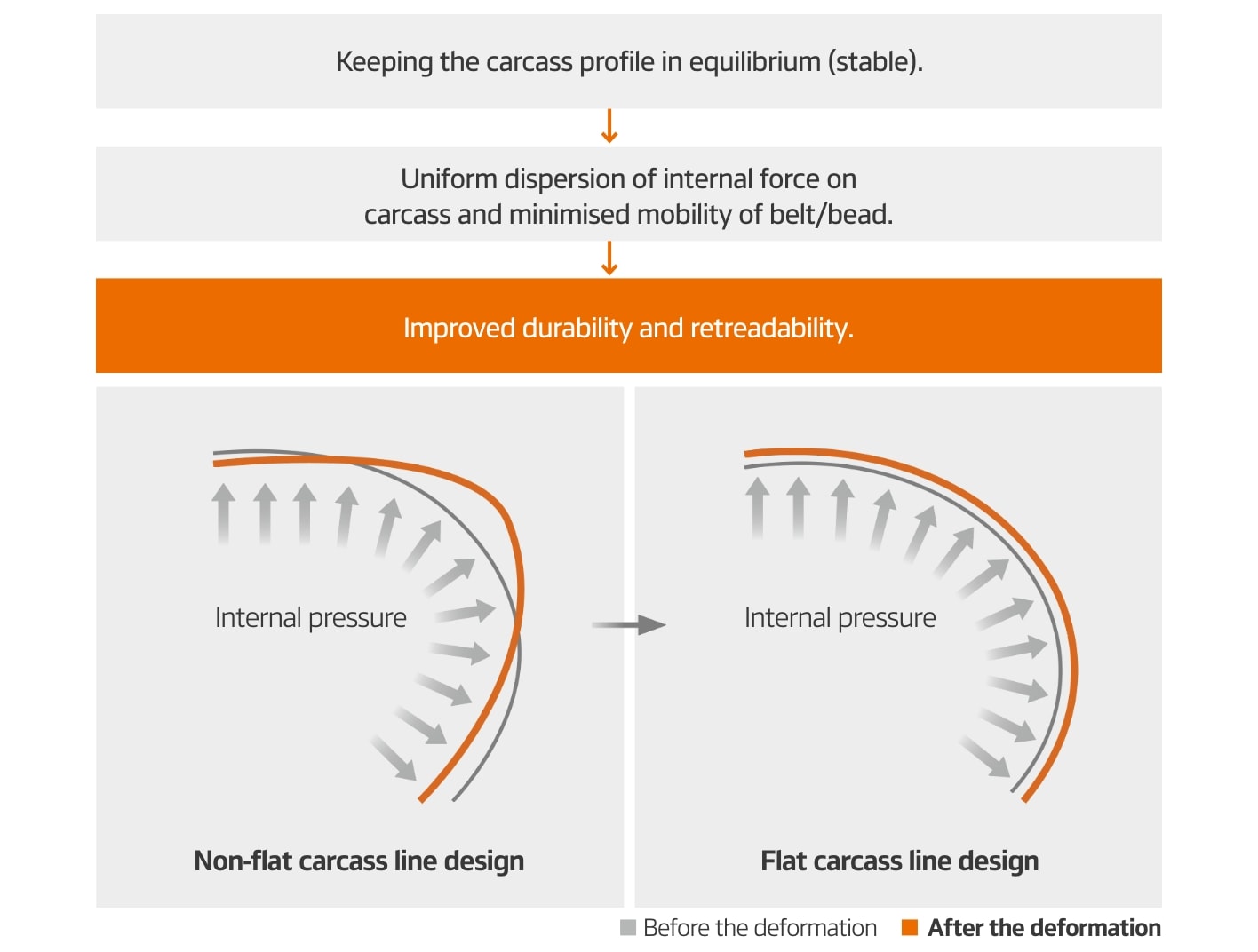 Hankook Tire & Technology-Tires-smart-work-am11plus-detail-feature-01