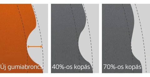 Hankook Tire & Technology-Tires-smart-work-am11plus-detail-feature-01