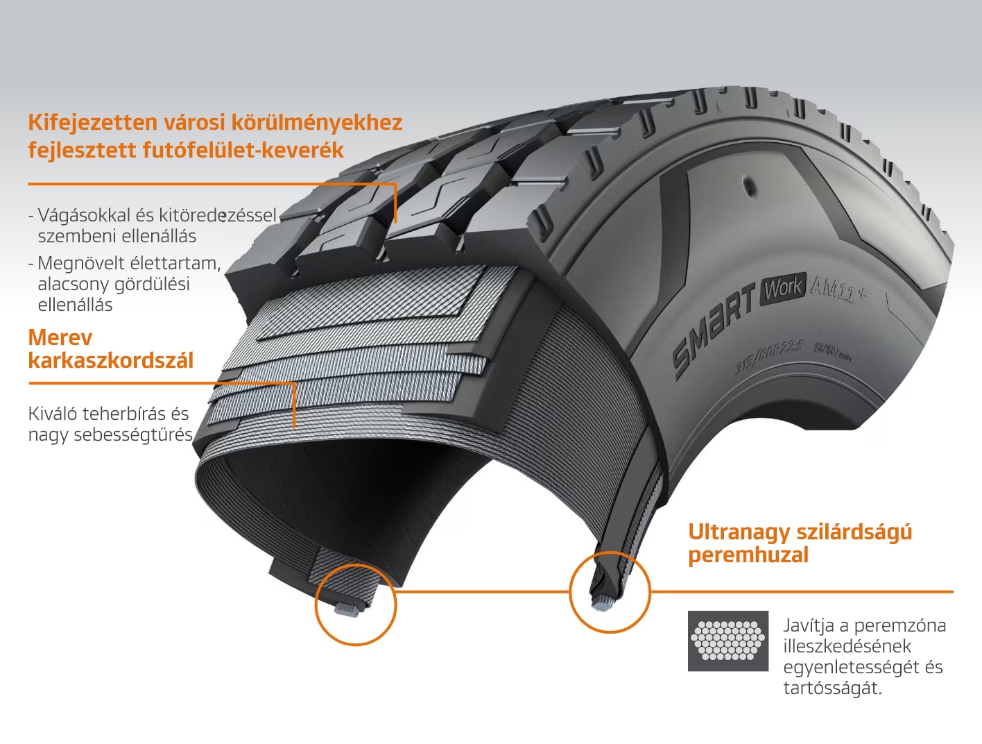 Hankook Tire & Technology-Tires-smart-work-am11plus-detail-feature-01