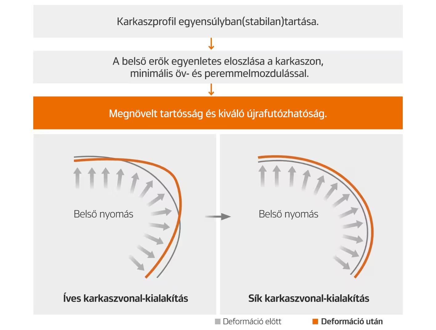 Hankook Tire & Technology-Tires-smart-work-am11plus-detail-feature-01