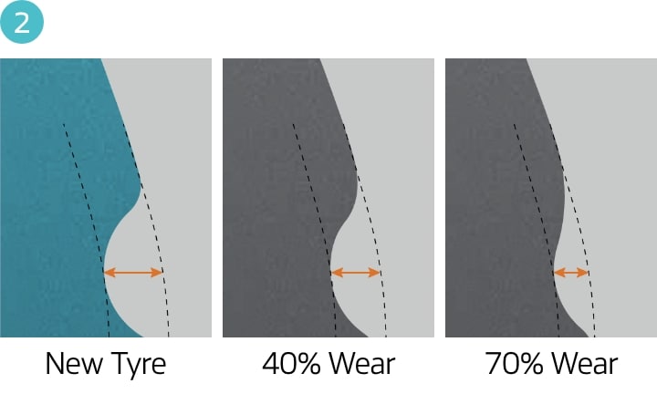 Hankook Tire & Technology-Tires-smart-e-smart-city-au56-detail-feature-02