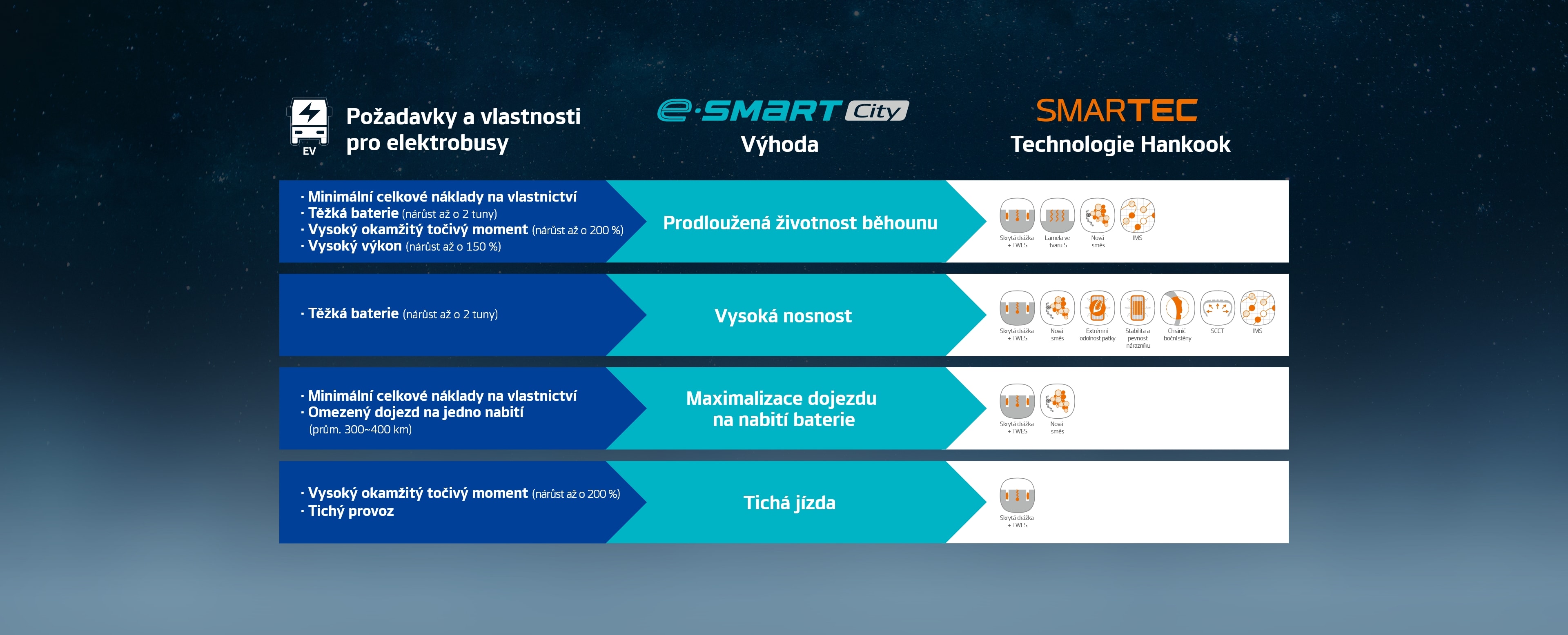 Hankook Tire & Technology-Tires-smart-e-smart-city-au56-detail-concept-02