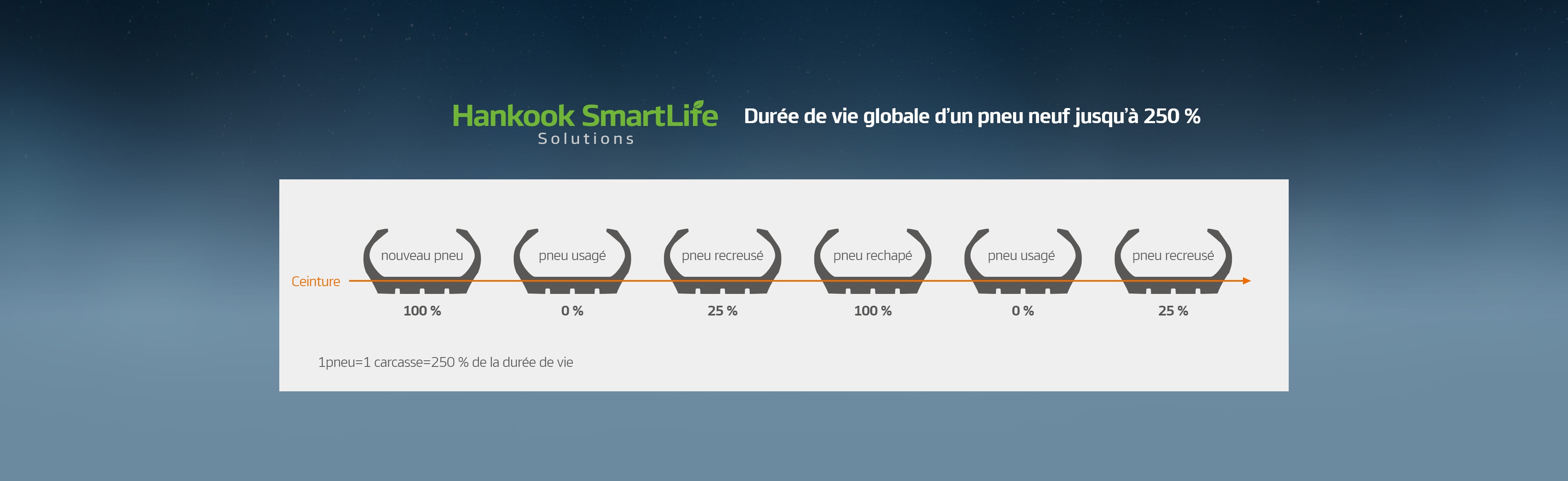 Hankook Tire & Technology-Tires-smart-e-smart-city-au56-detail-main-05