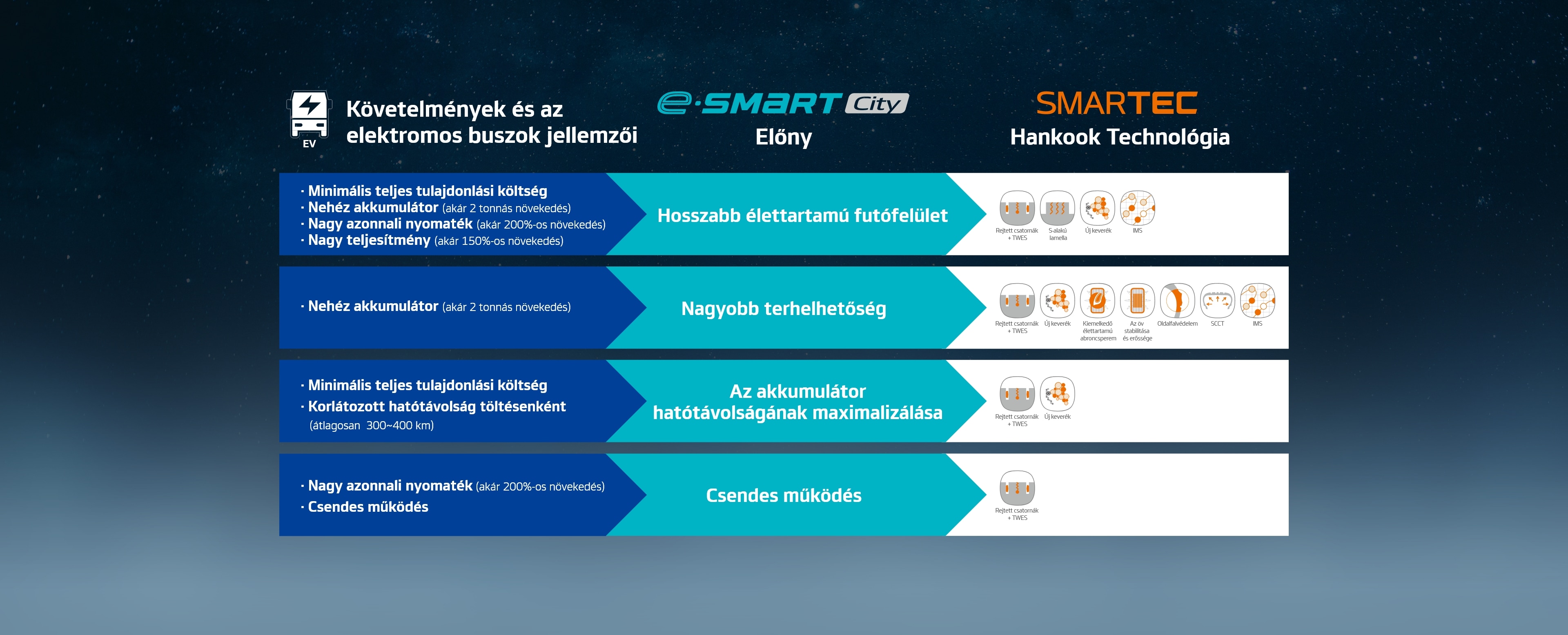 Hankook Tire & Technology-Tires-smart-e-smart-city-au56-detail-concept-02