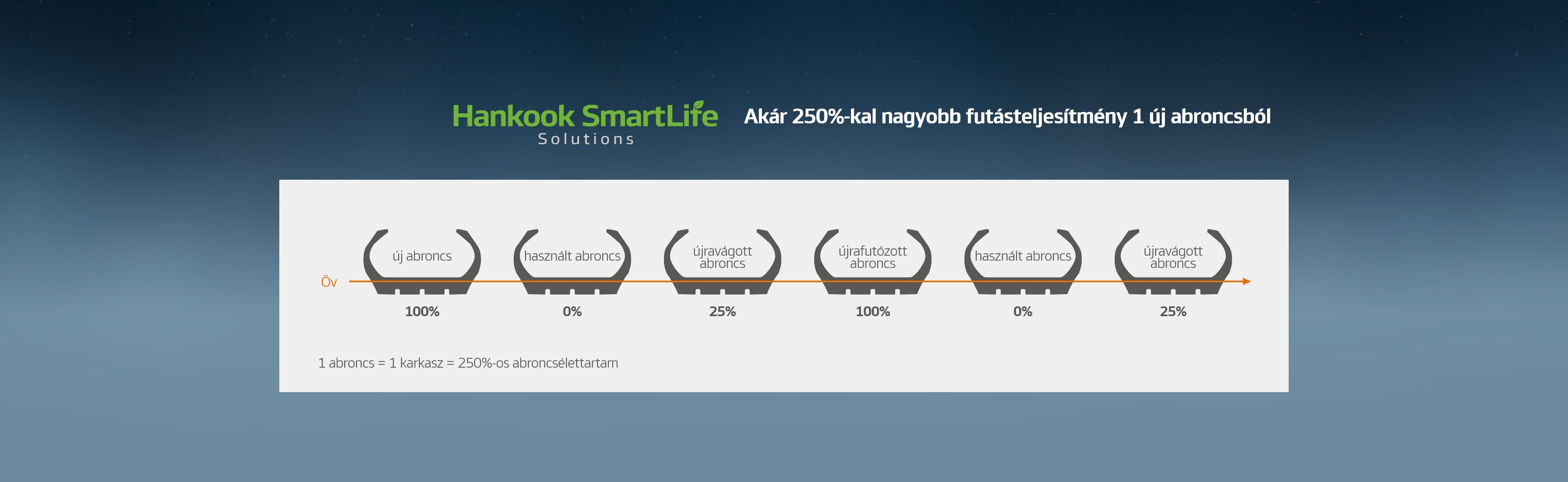 Hankook Tire & Technology-Tires-smart-e-smart-city-au56-detail-main-05