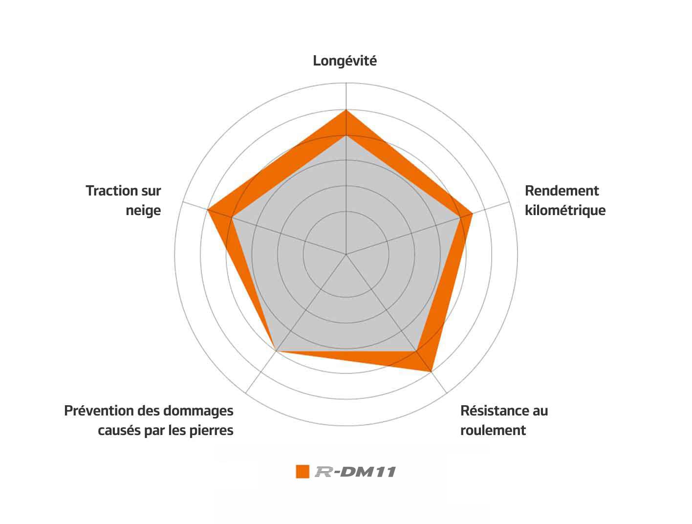Hankook Tire & Technology-Tires-smart-rdm11-detail-feature-01