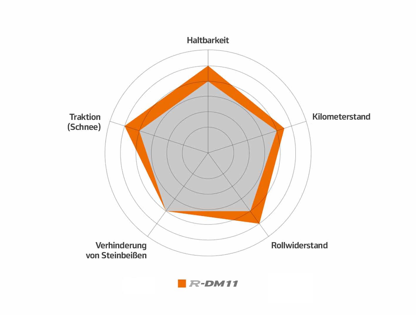 Hankook Tire & Technology-Tires-smart-rdm11-detail-feature-01