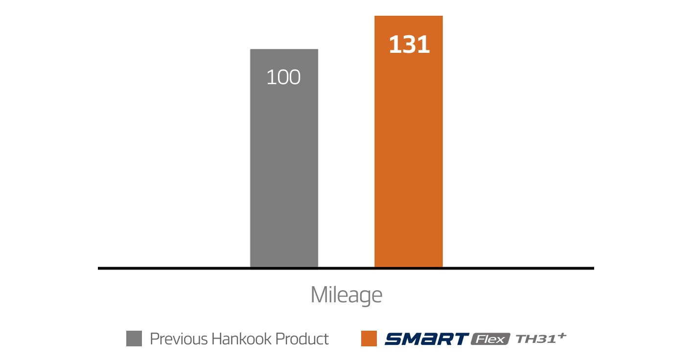 Hankook Tire & Technology-Tires-flexth31plus-detail-feature-01