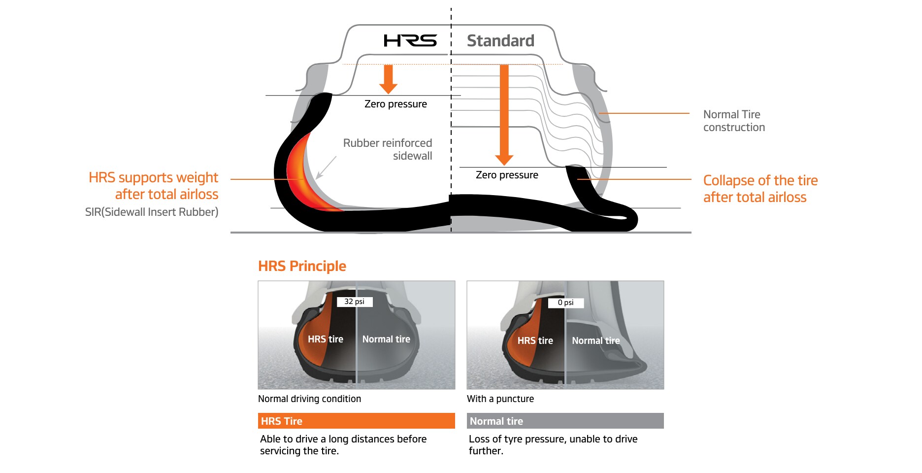 Hankook Tire & Technology – Innovation – Driving - i-segment - HRS
