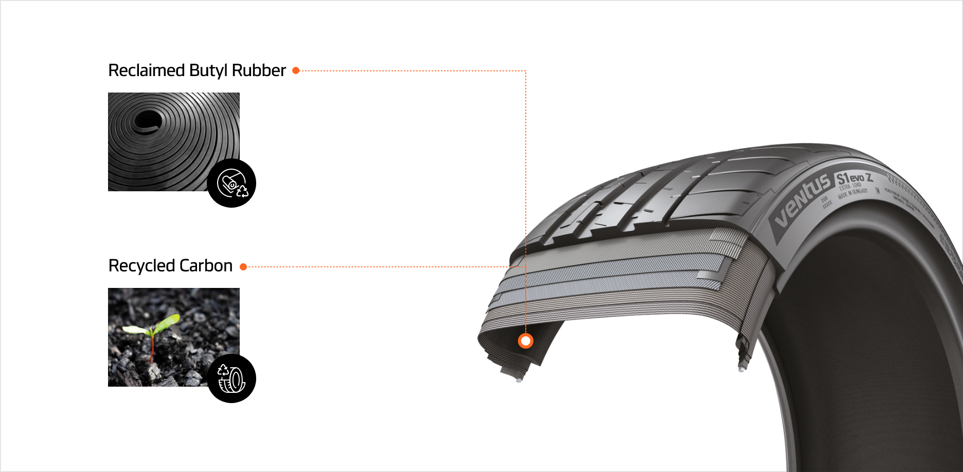 Hankook Tire & Technology – Innovation – Sustainability - Material Compound Technology - Our Sustainable Resources and Materials at a Glance - Recycled Materials