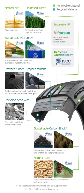 Hankook Tire & Technology – Innovation – Sustainability - Material Compound Technology - Our Sustainable Resources and Materials at a Glance - Recyclable Materials_m