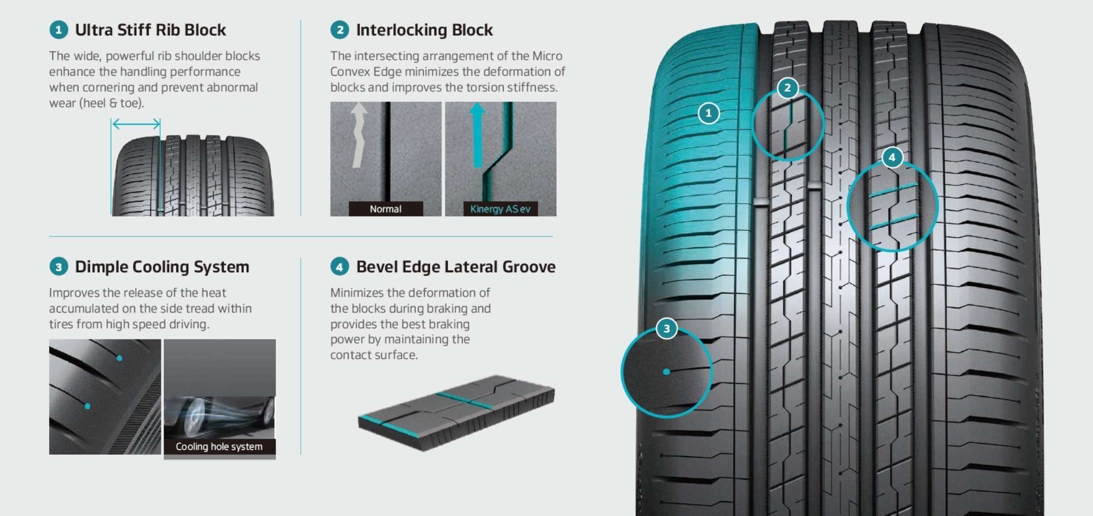 EV Tires, Standing at the Inflection Point EV Tires, Standing at the Inflection Point