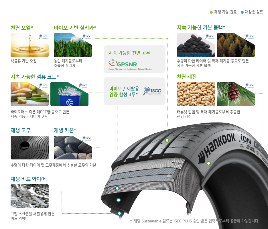 한국타이어앤테크놀로지 – 이노베이션 – 지속가능성 - Material Compound Technology - 지속가능한 재료와 원료 현황 소개 - 재생 가능 재료