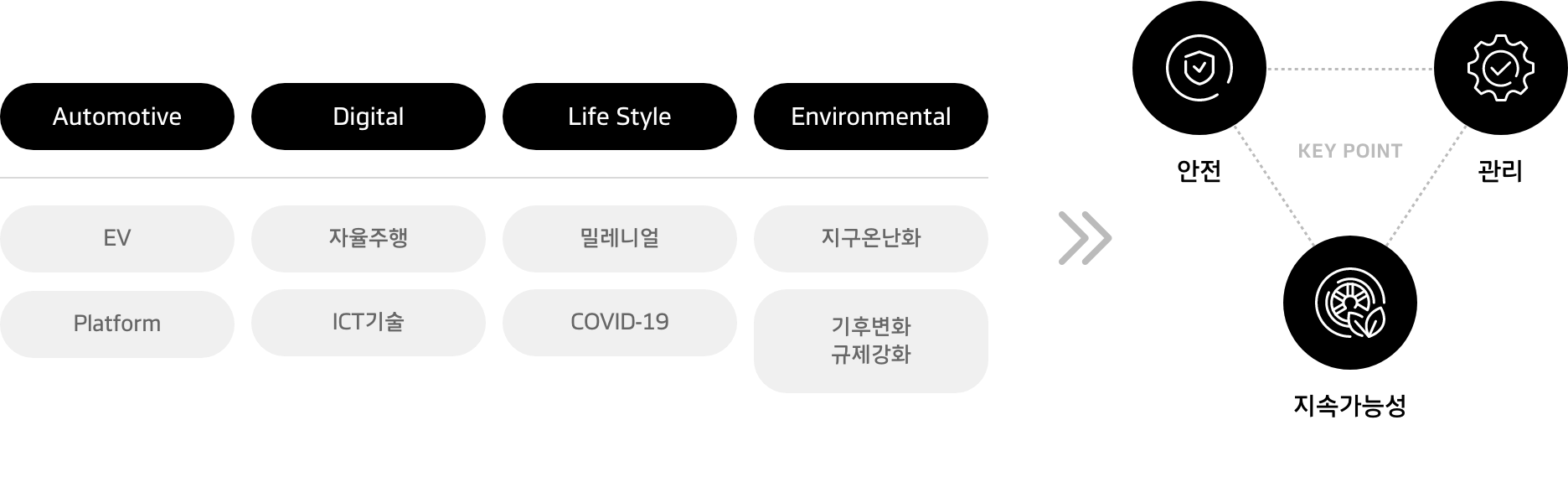 한국타이어앤테크놀로지 – 이노베이션 – 드라이빙 - Future Mobility - 모빌리티 트렌드