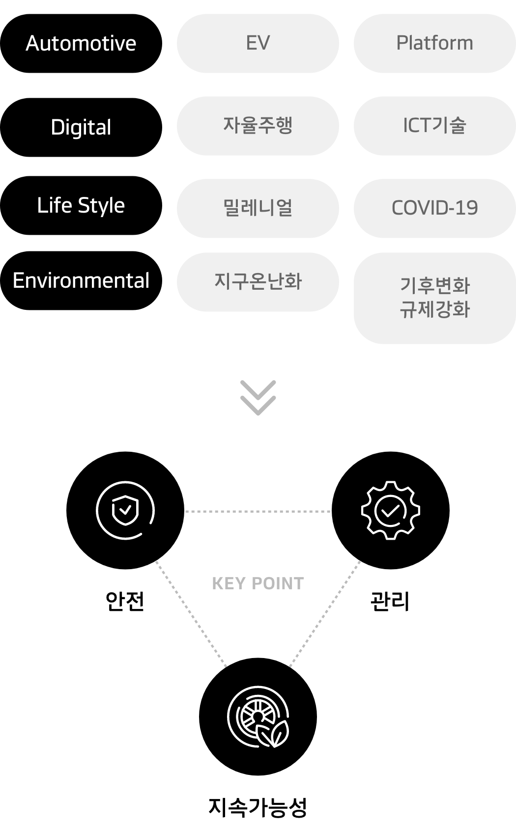한국타이어앤테크놀로지 – 이노베이션 – 드라이빙 - Future Mobility - 모빌리티 트렌드_m