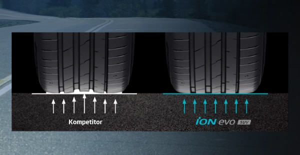 ION Evo SUV - ION | Hankook Tire Indonesia