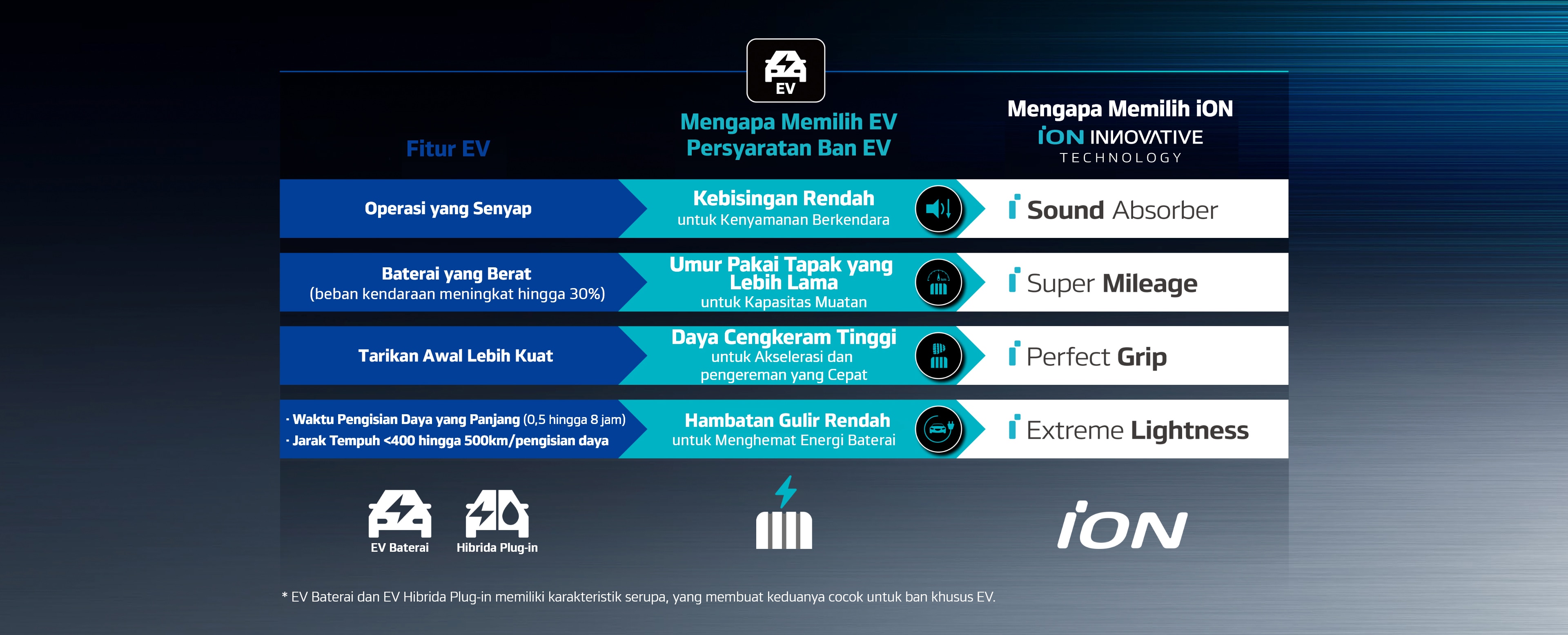 Hankook Tire & Technology-Tires-iON GT-overview-image01