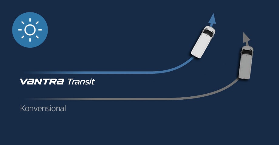 Hankook Tire & Technology-Tires-Vantra-transit-detail-feature-02