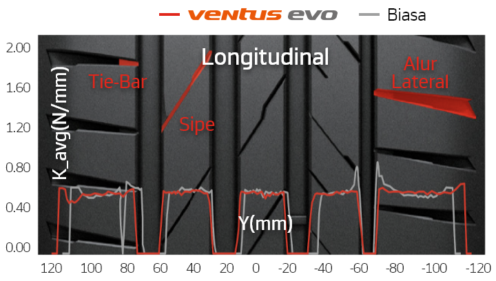 Hankook Tire & Technology-Tires-Ventus-evo-suv-detail-feature-01