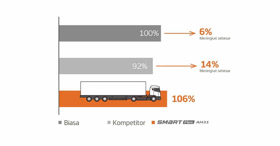 Hankook Tire & Technology-Tires-smart-ah31-image-02