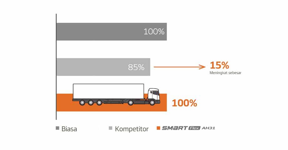 Hankook Tire & Technology-Tires-smart-ah31-image-03