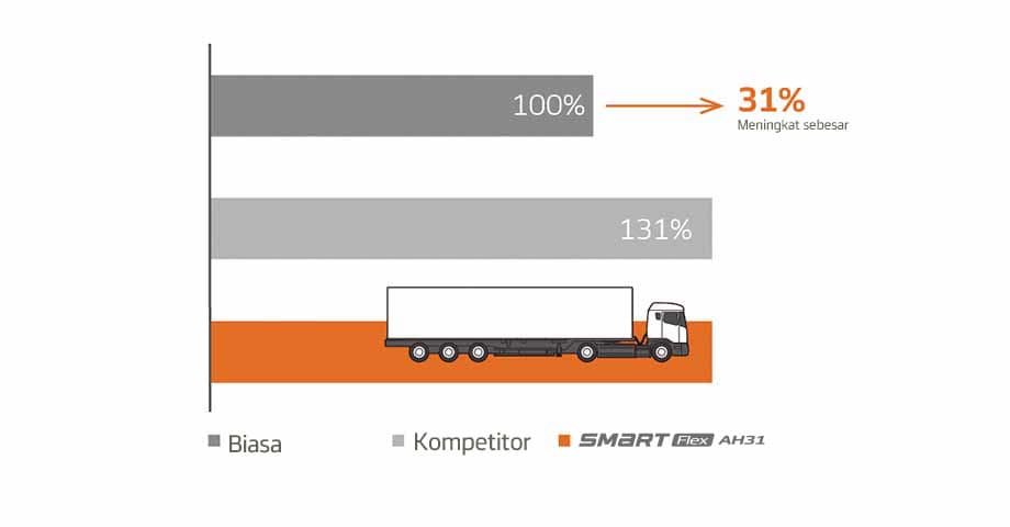Hankook Tire & Technology-Tires-smart-ah31-image-04