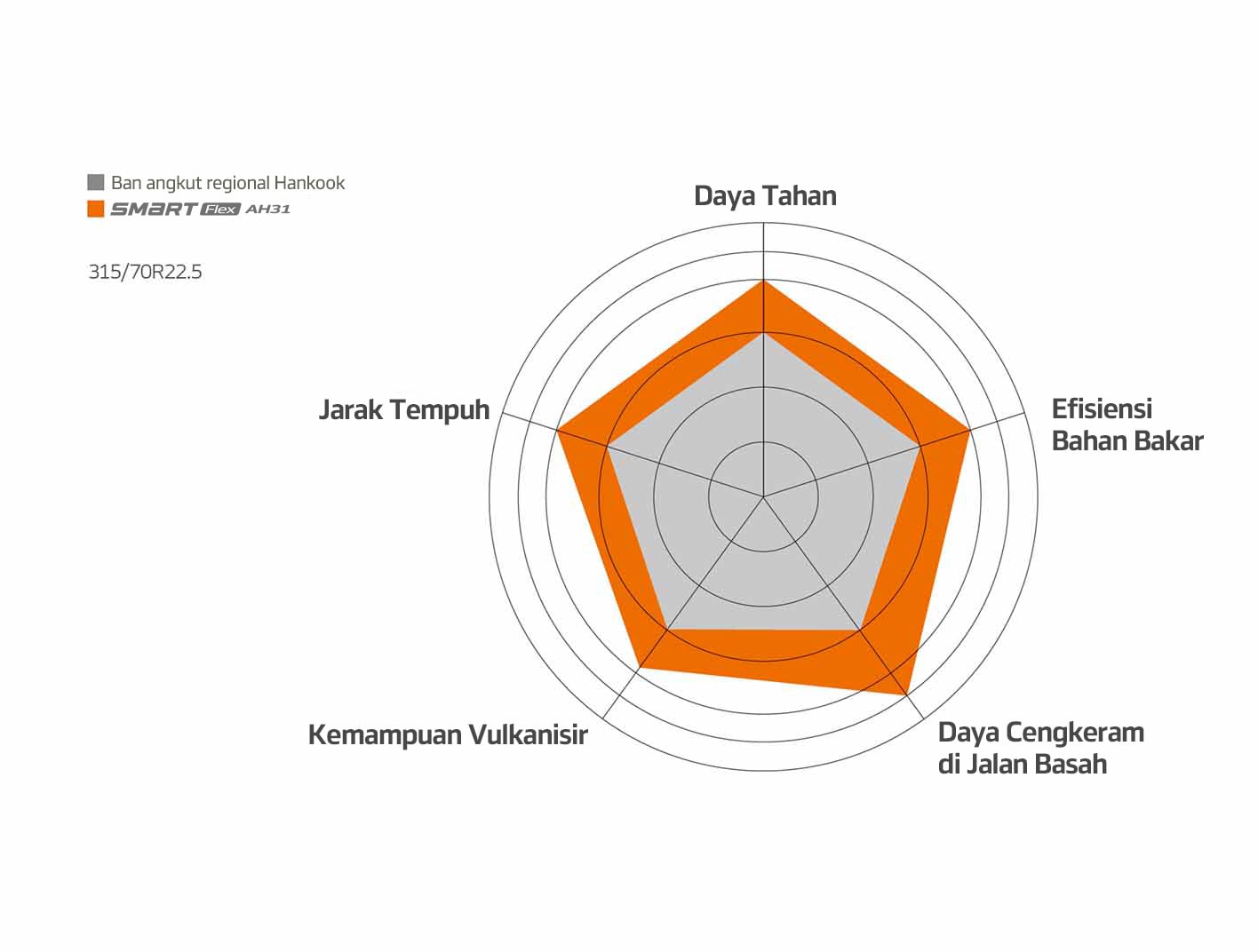 Hankook Tire & Technology-Tires-smart-ah31-image-10
