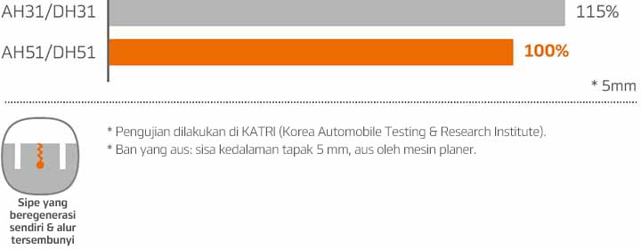 Hankook Tire & Technology-Tires-smart-ah51-image11