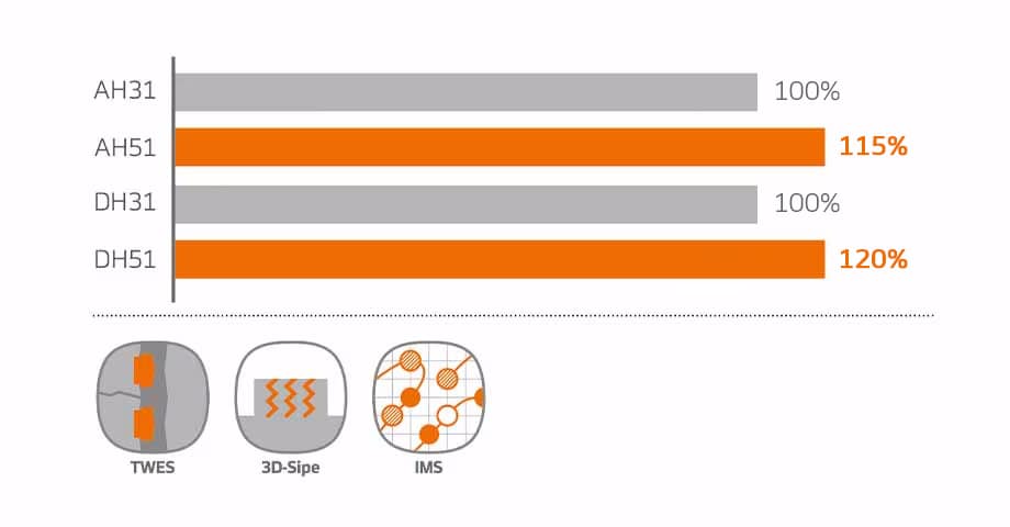 Hankook Tire & Technology-Tires-smart-ah51-image01