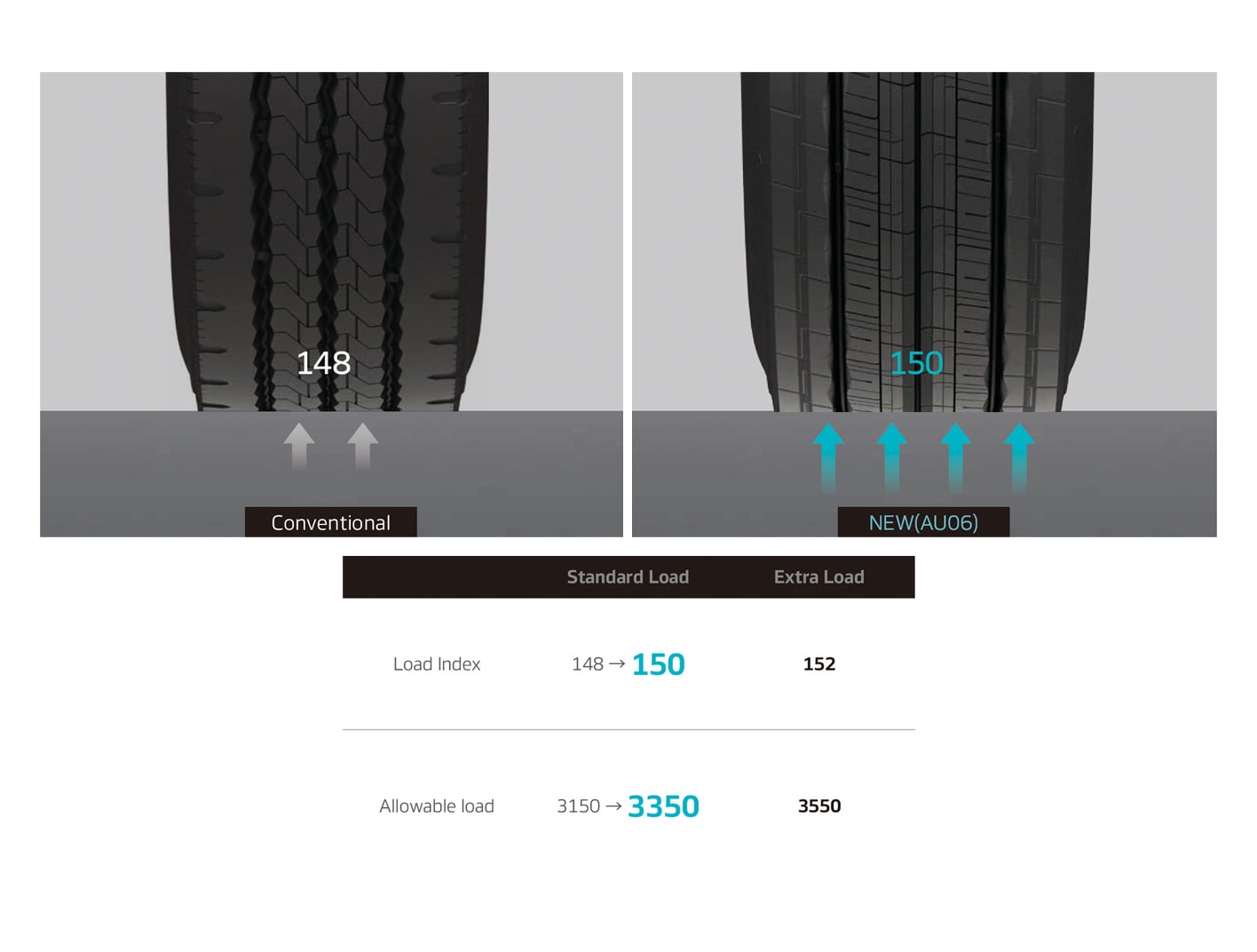 Hankook Tire & Technology-Tires-smart-au06-image-10