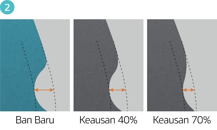 Hankook Tire & Technology-Tires-smart-e-smart-city-au56-detail-feature-02