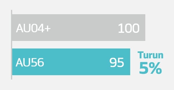 Hankook Tire & Technology-Tires-smart-e-smart-city-au56-detail-feature-01