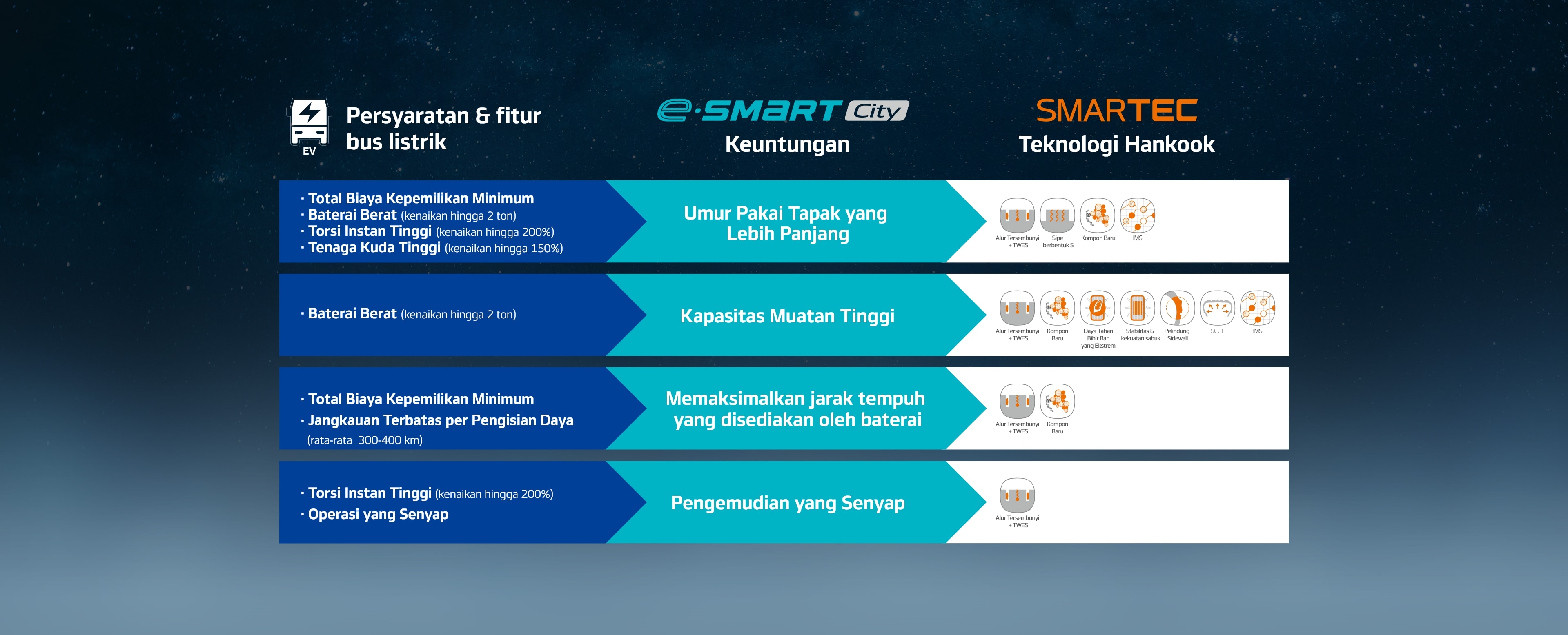 Hankook Tire & Technology-Tires-smart-e-smart-city-au56-detail-concept-02