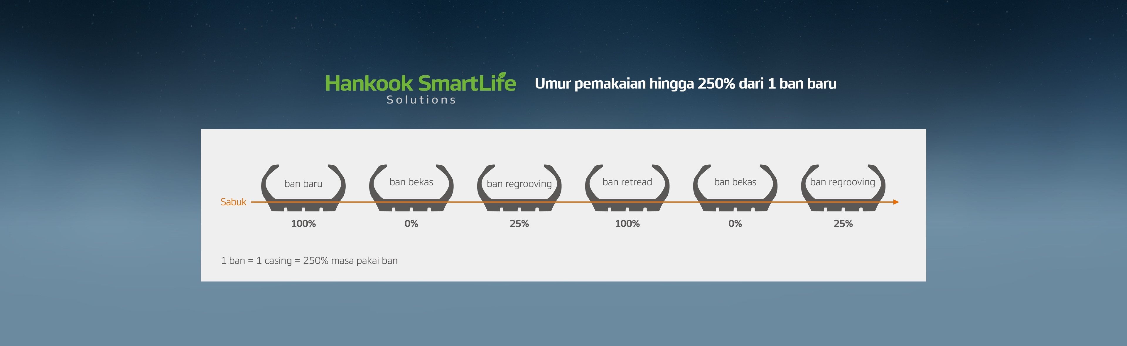 Hankook Tire & Technology-Tires-smart-e-smart-city-au56-detail-main-05