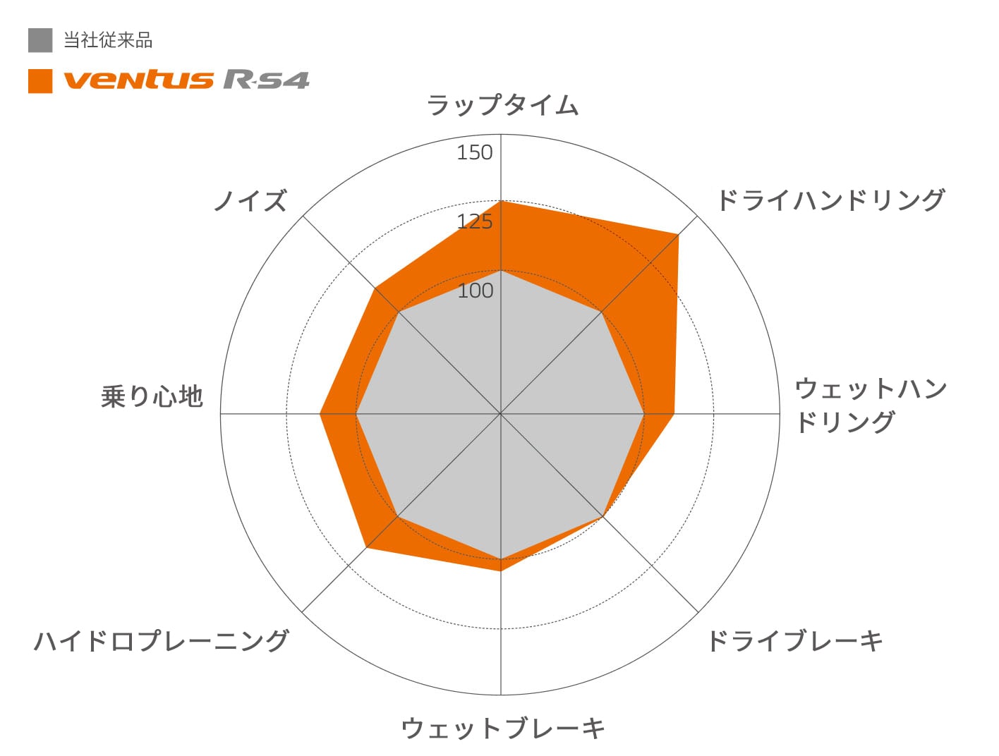 Hankook Tire & Technology-Tires-Ventus-z232-image08
