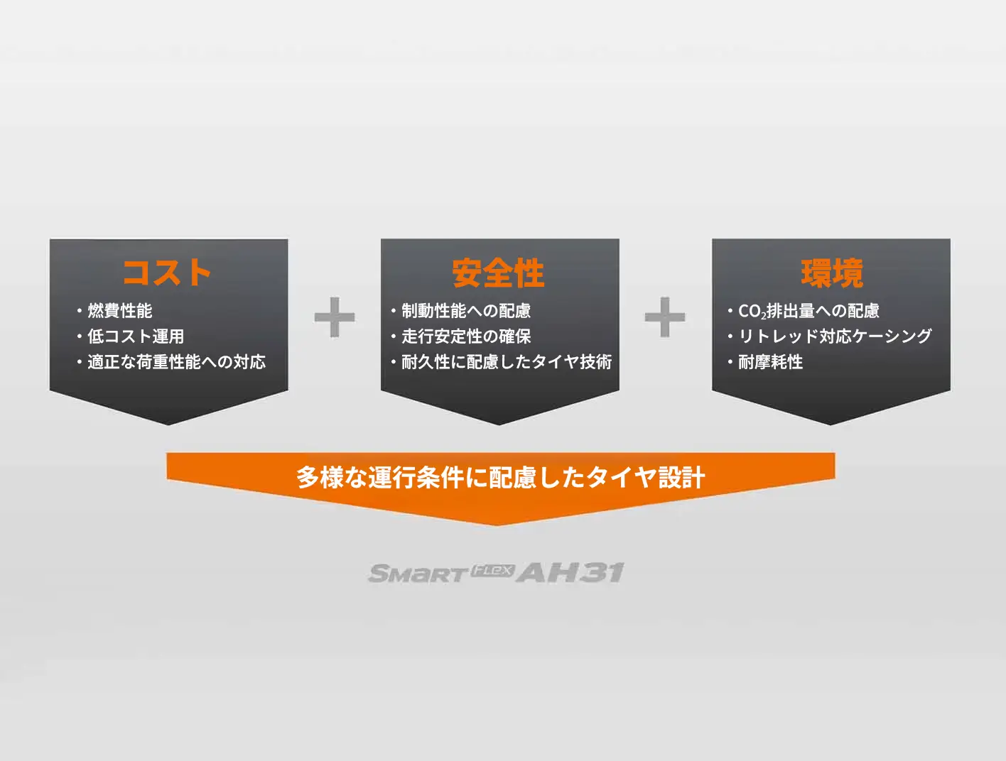 Hankook Tire & Technology-Tires-smart-ah31-detail-feature-01
