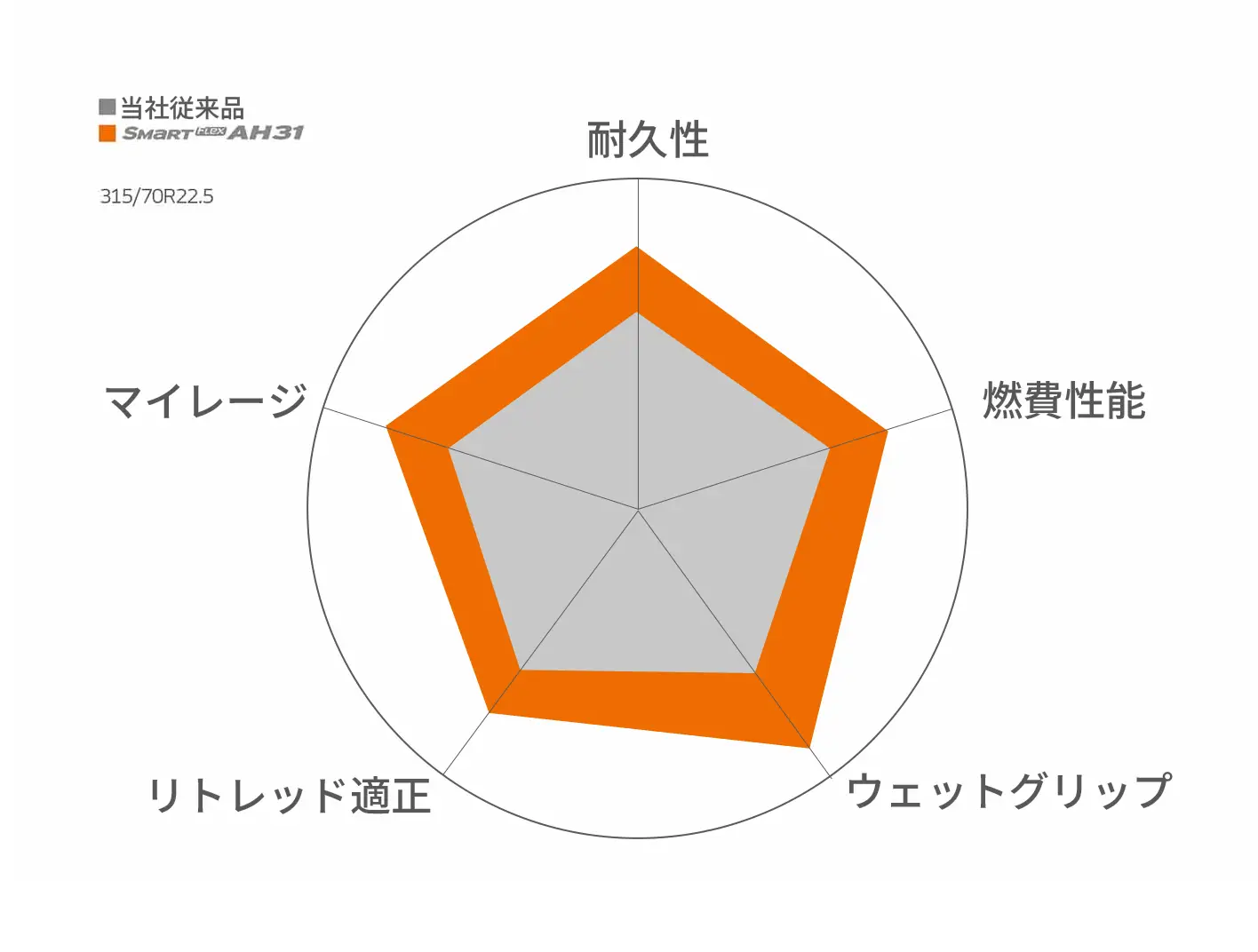 Hankook Tire & Technology-Tires-smart-ah31-detail-feature-01
