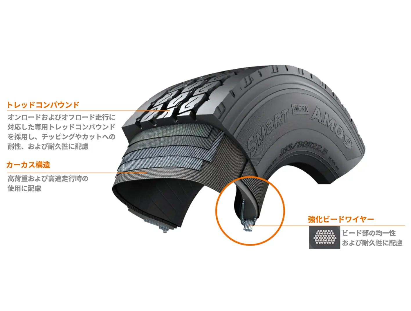 Hankook Tire & Technology-Tires-smart-am09-image12