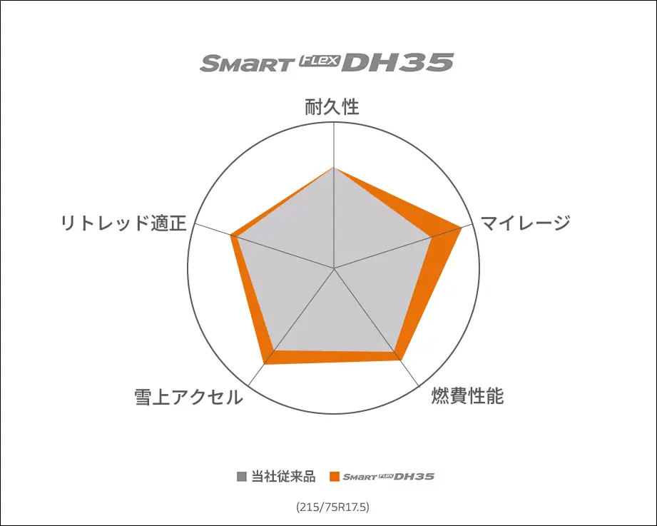 Hankook Tire & Technology-Tires-Smart-Smart Flex-DH35-detail-feature-07